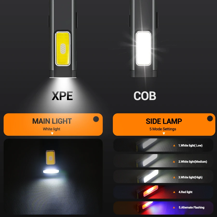 Mini Portable Rechargeable LED - Outdoor Lighting Lumen recension och pris