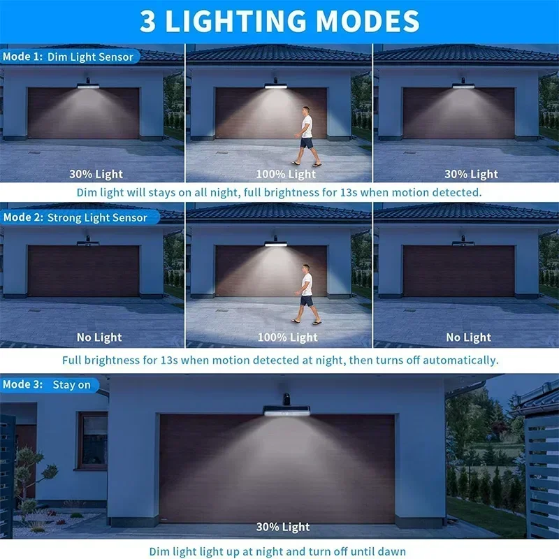 Clip On Solar Motion Lights Ou - Outdoor Lighting For Fence recension och pris