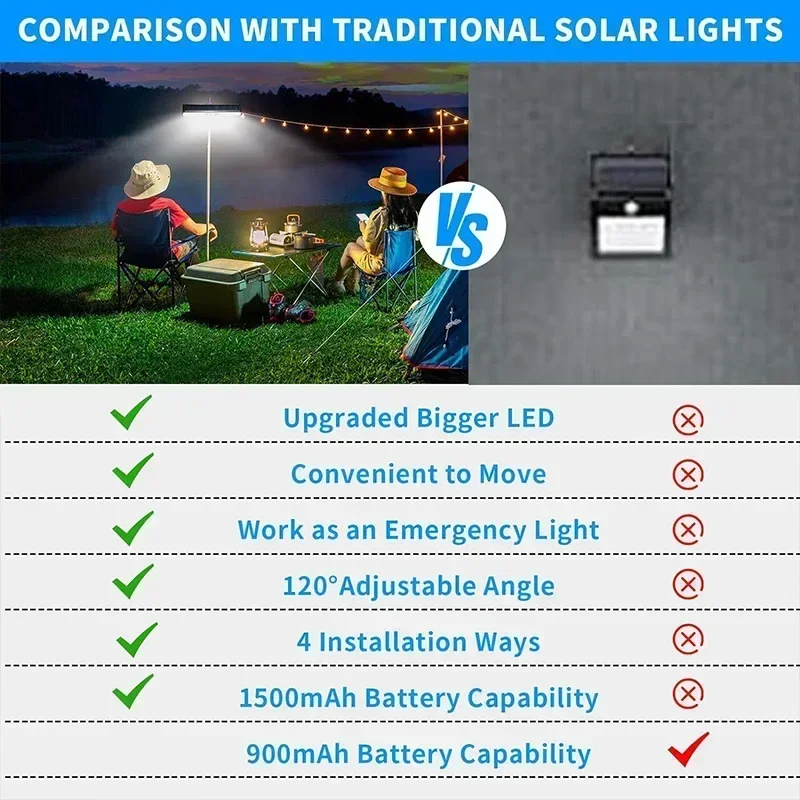Clip On Solar Motion Lights Ou - Outdoor Lighting For Fence recension och pris