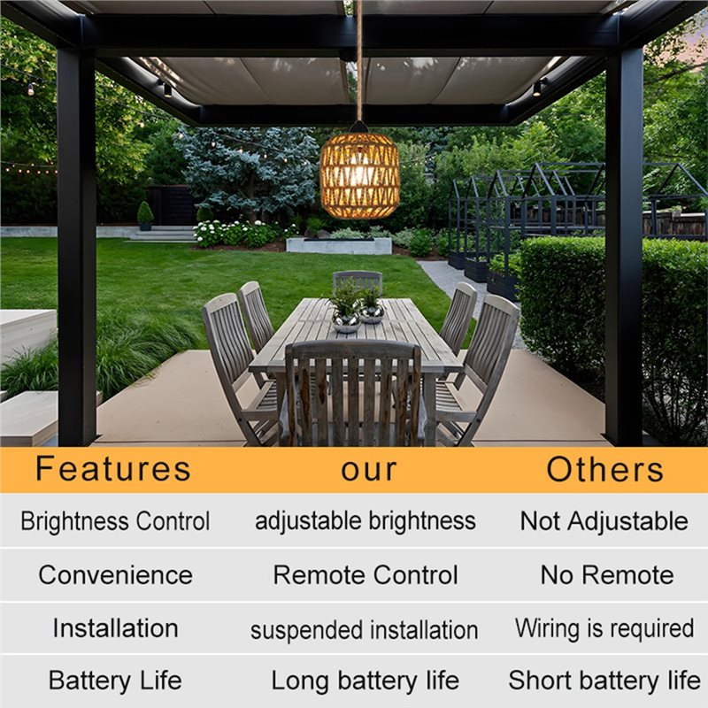 Fresh Battery Powered Outdoor  - Outdoor Lighting Chandelier recension och pris