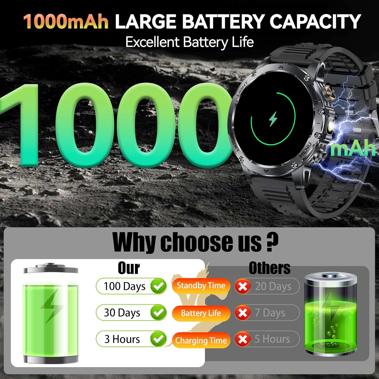 New AK87 1000mAh Battery Men O - Outdoor Lighting Timer recension och pris