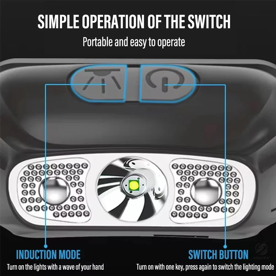 Strong Light Headlamp Portable - Outdoor Lighting Junction Box recension och pris