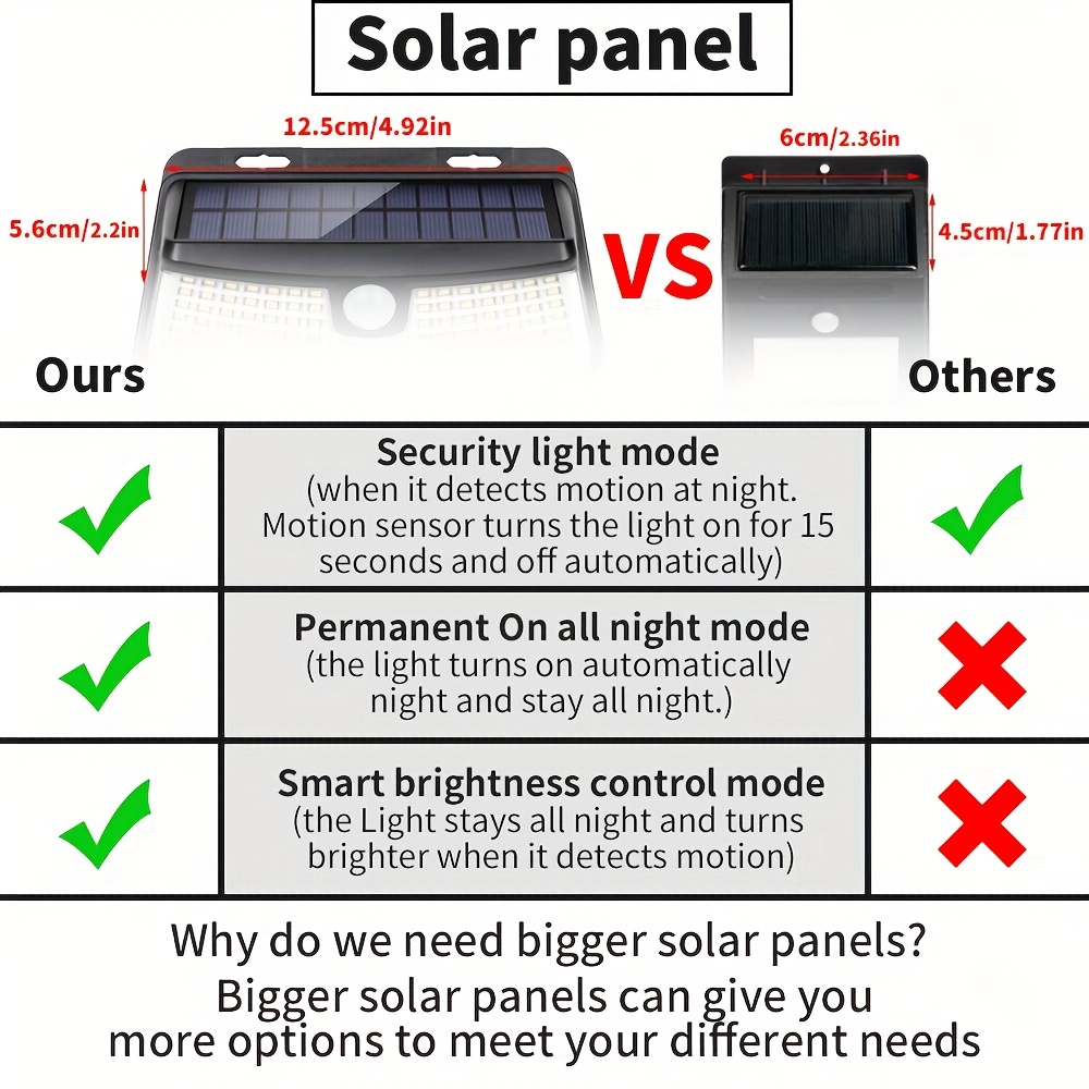 8/6/4 Packs Solar Motion Senso - Outdoor Lighting For Fence recension och pris