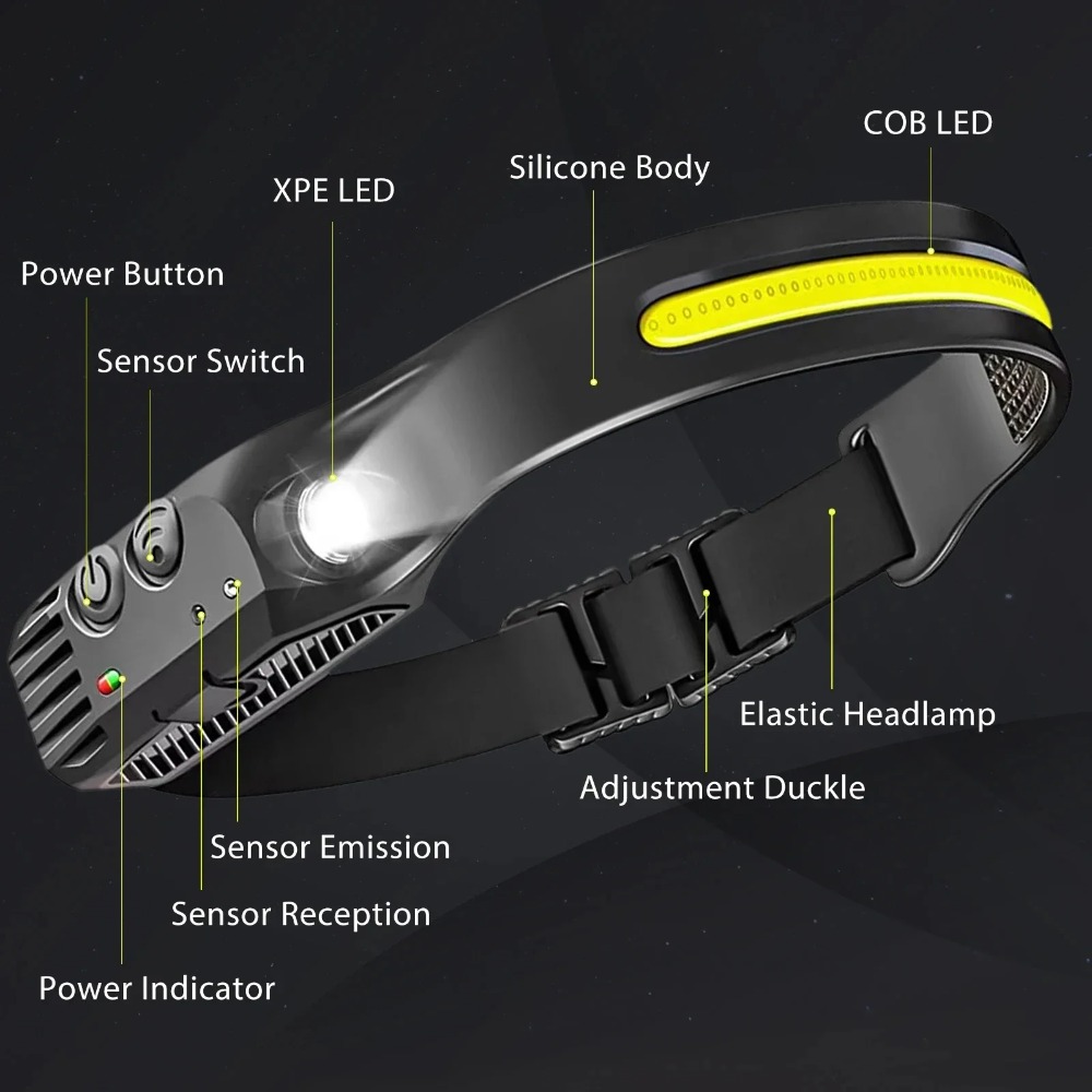 COB LED Induction Headlamp USB - Outdoor Lighting Junction Box recension och pris